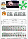 BAGED octaves C pentatonic major scale - 6E4E1:4D2 box shape (131313 sweep) pdf